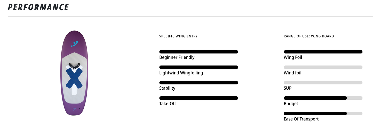 JP-AUSTRALIA EZEE Wing Beginner Board